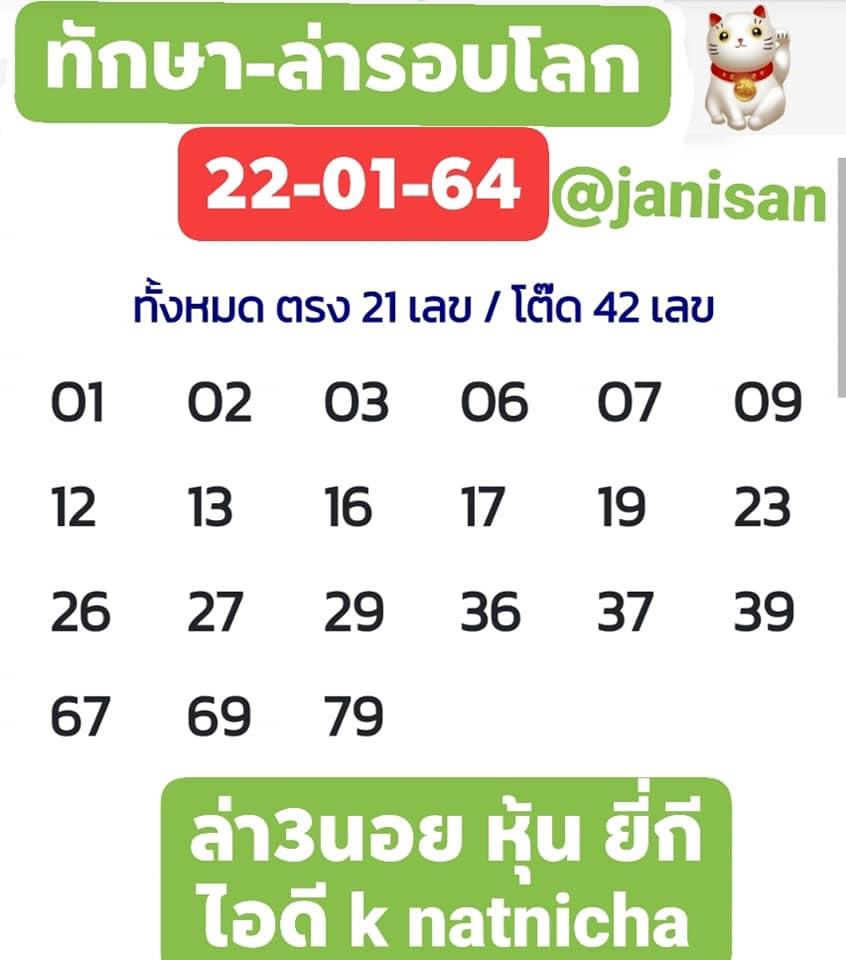 แนวทางหวยฮานอย 22/1/64 ชุดที่8