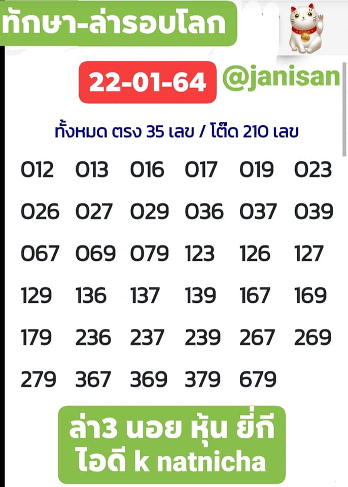 แนวทางหวยฮานอย 22/1/64 ชุดที่9