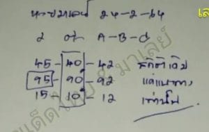 แนวทางหวยมาเลย์ 24/2/64 ชุดที่12