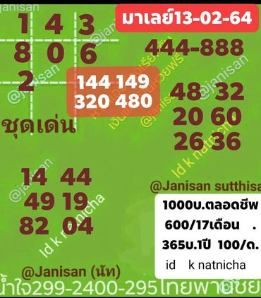 หวยมาเลย์วันนี้ 13/2/64 ชุดที่9