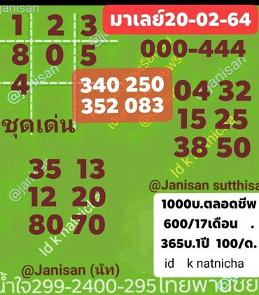 หวยมาเลย์วันนี้ 20/2/64 ชุดที่14