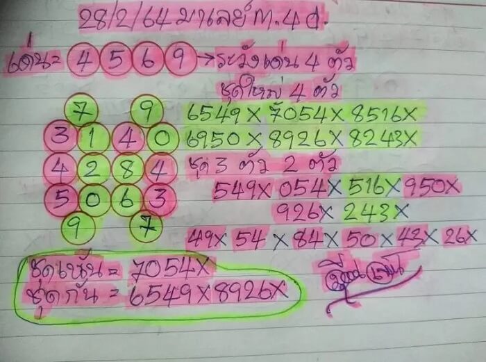 หวยมาเลย์วันนี้ 28/2/64 ชุดที่9