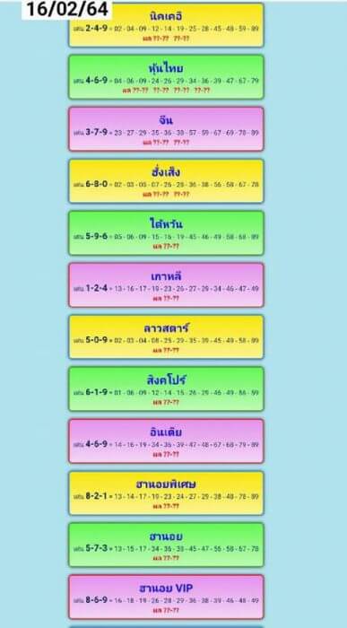 หวยฮานอยวันนี้ 16/2/64 ชุดที่7