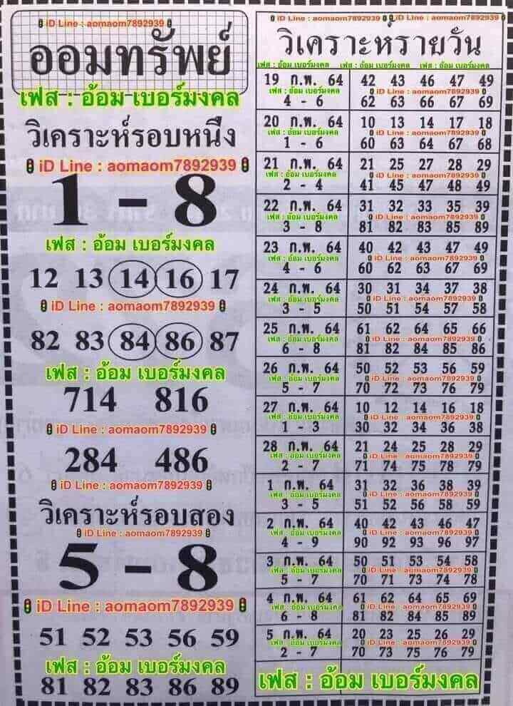 หวยฮานอยวันนี้ 20/2/64 ชุดที่1