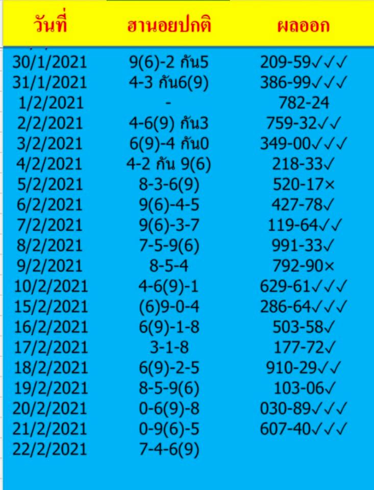 หวยฮานอยวันนี้ 22/2/64 ชุดที่4