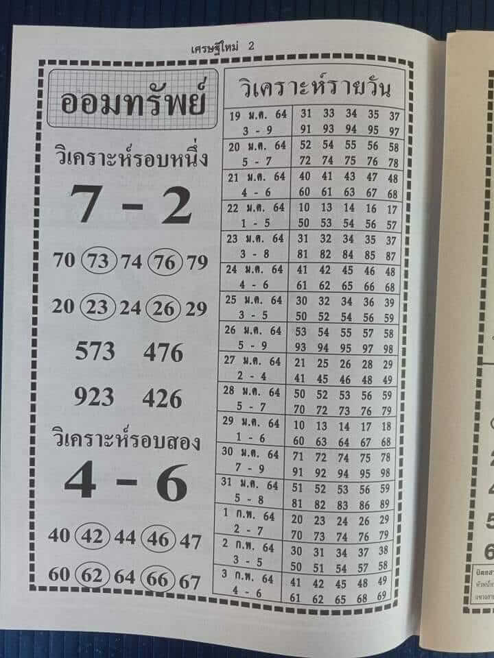 แนวทางหวยฮานอย 3/2/64 ชุดที่ 7