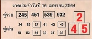 หวยคู่รวย-คู่เด่น 16/4/64