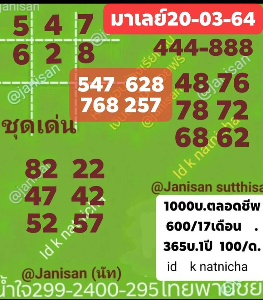 หวยมาเลย์วันนี้ 20/3/64 ชุดที่6