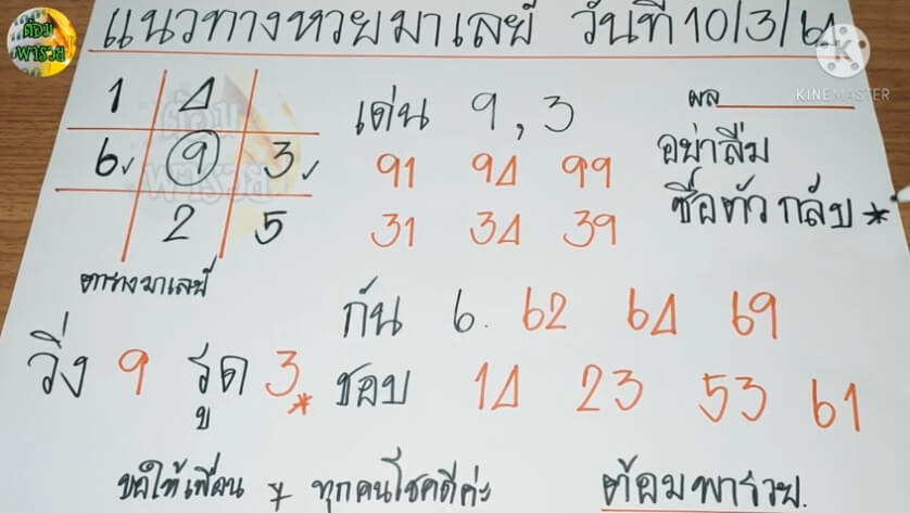 แนวทางหวยมาเลย์ 10/3/64 ชุดที่12