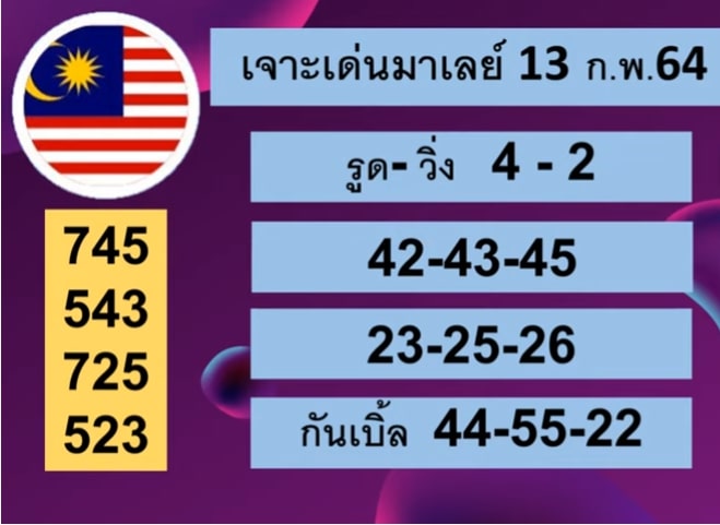 แนวทางหวยมาเลย์ 13/3/64 ชุดที่12