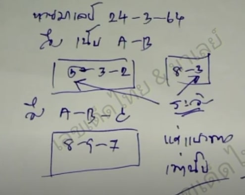แนวทางหวยมาเลย์ 24/3/64 ชุดที่12