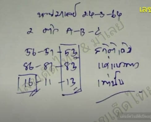 แนวทางหวยมาเลย์ 24/3/64 ชุดที่9