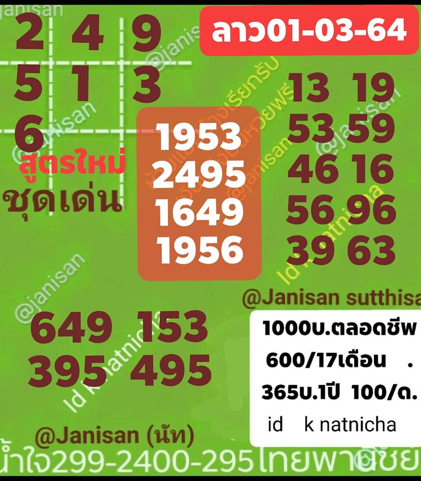 แนวทางหวยลาว 1/3/64 ชุดที่ 12