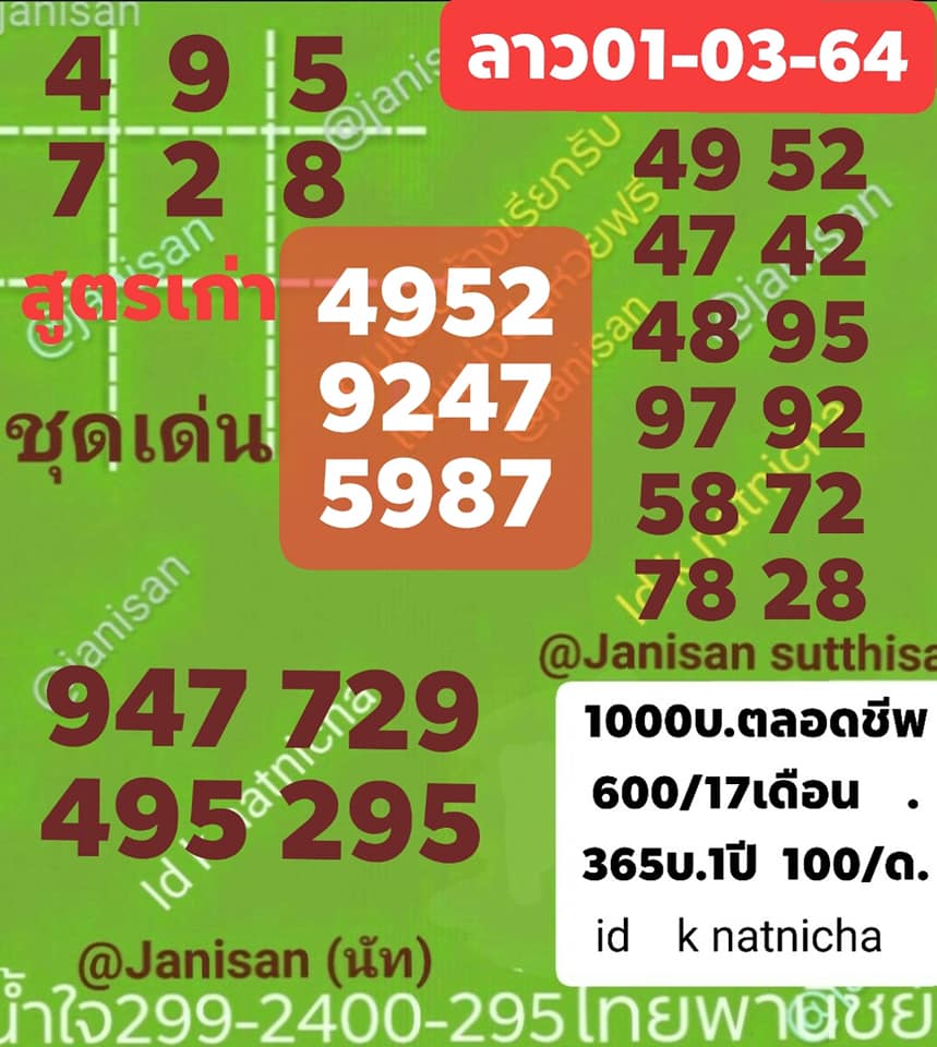 แนวทางหวยลาว 1/3/64 ชุดที่ 11