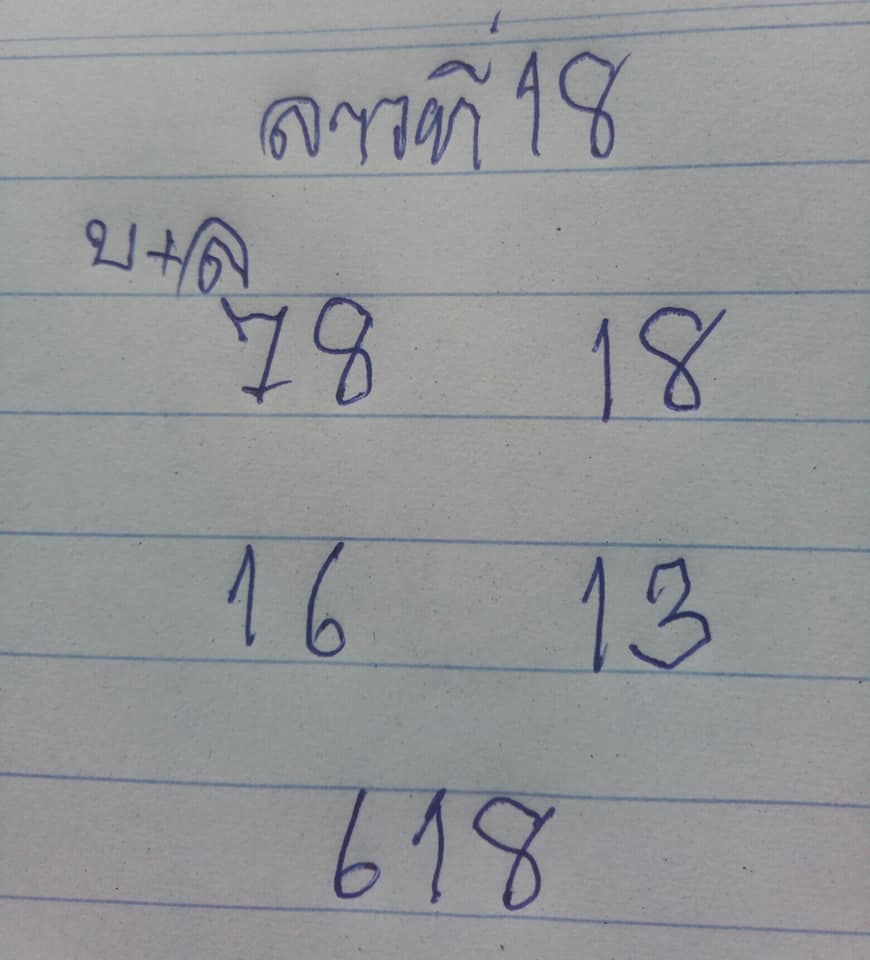 แนวทางหวยลาว 18/3/64 ชุดที่8