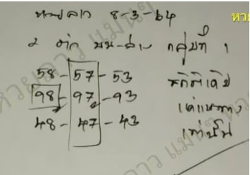 แนวทางหวยลาว 8/3/64 ชุดที่6