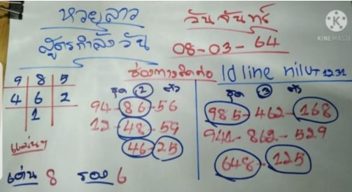 แนวทางหวยลาว 8/3/64 ชุดที่8