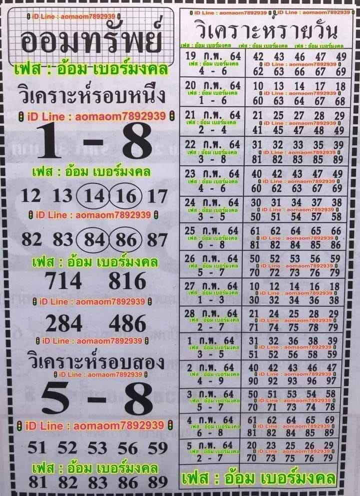 แนวทางหวยฮานอย 16/3/64 ชุดที่9