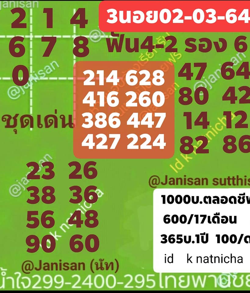 แนวทางหวยฮานอย 2/3/64 ชุดที่3