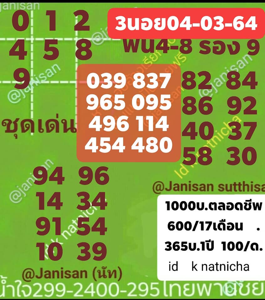 แนวทางหวยฮานอย 4/3/64 ชุดที่3