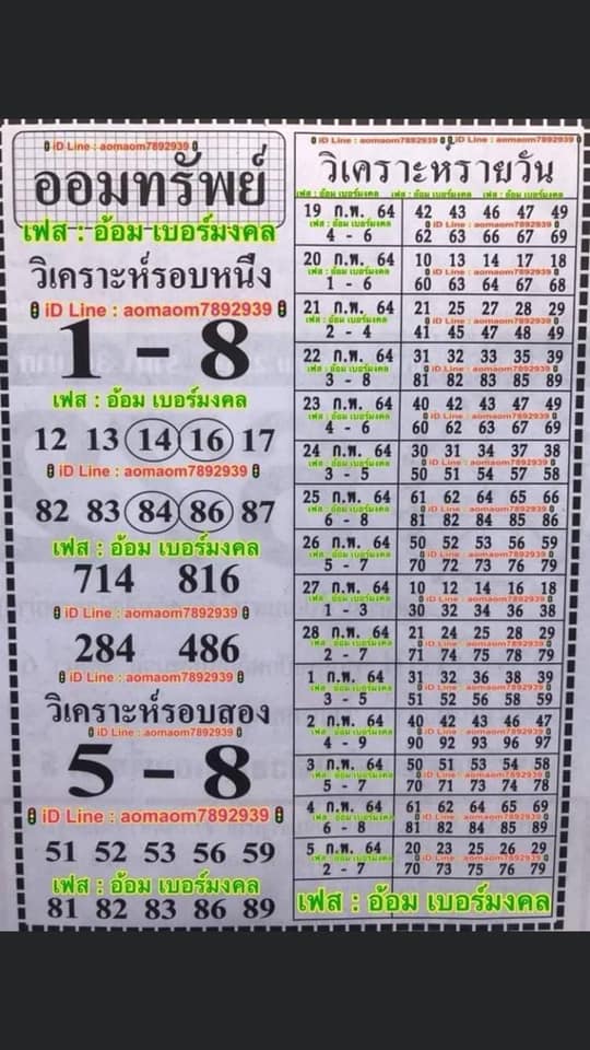 แนวทางหวยฮานอย 4/3/64 ชุดที่5