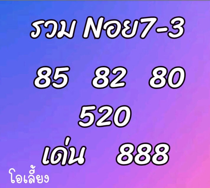 แนวทางหวยฮานอย 7/3/64 ชุดที่4