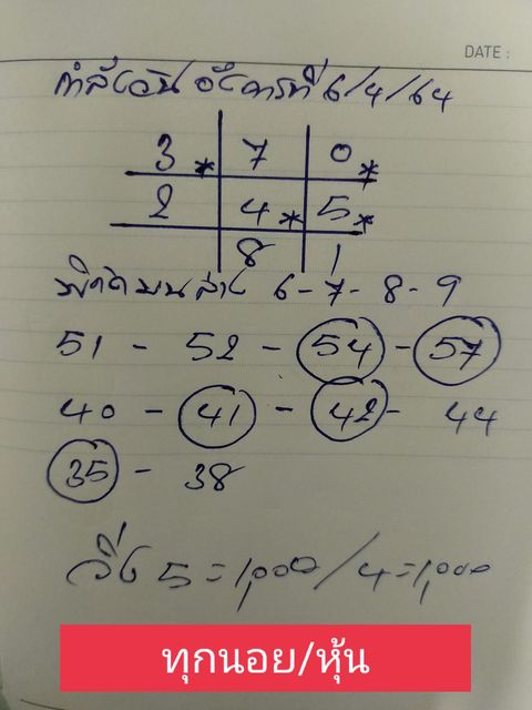 แนวทางหวยฮานอย 6/4/64 ชุดที่3