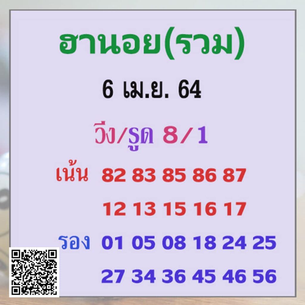 แนวทางหวยฮานอย 6/4/64 ชุดที่5