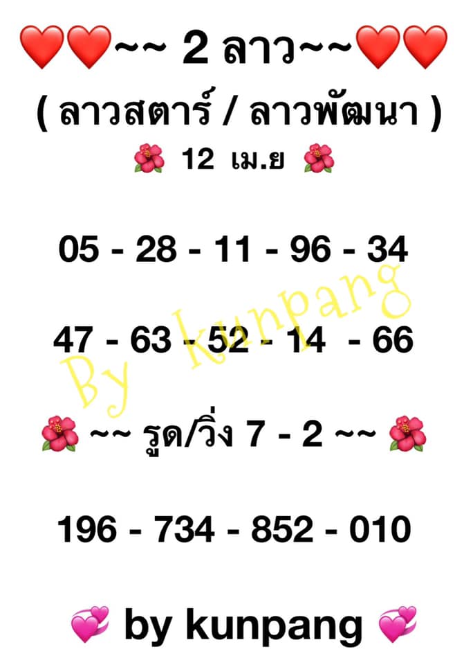 แนวทางหวยลาว 12/4/64 ชุดที่1