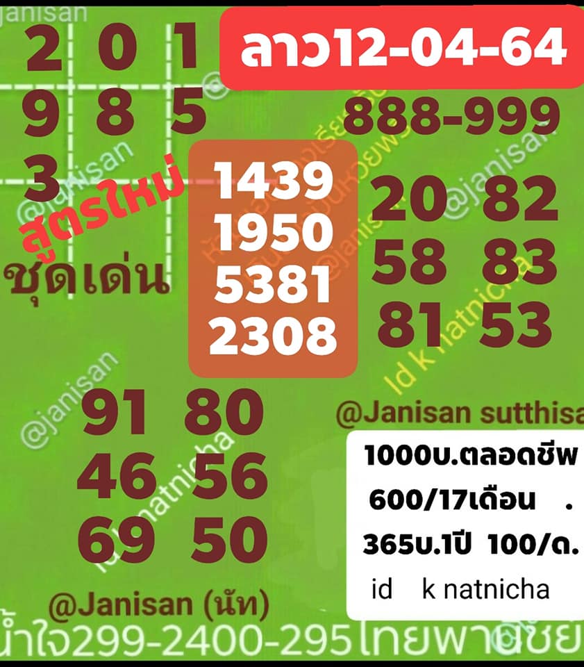 แนวทางหวยลาว 12/4/64 ชุดที่5