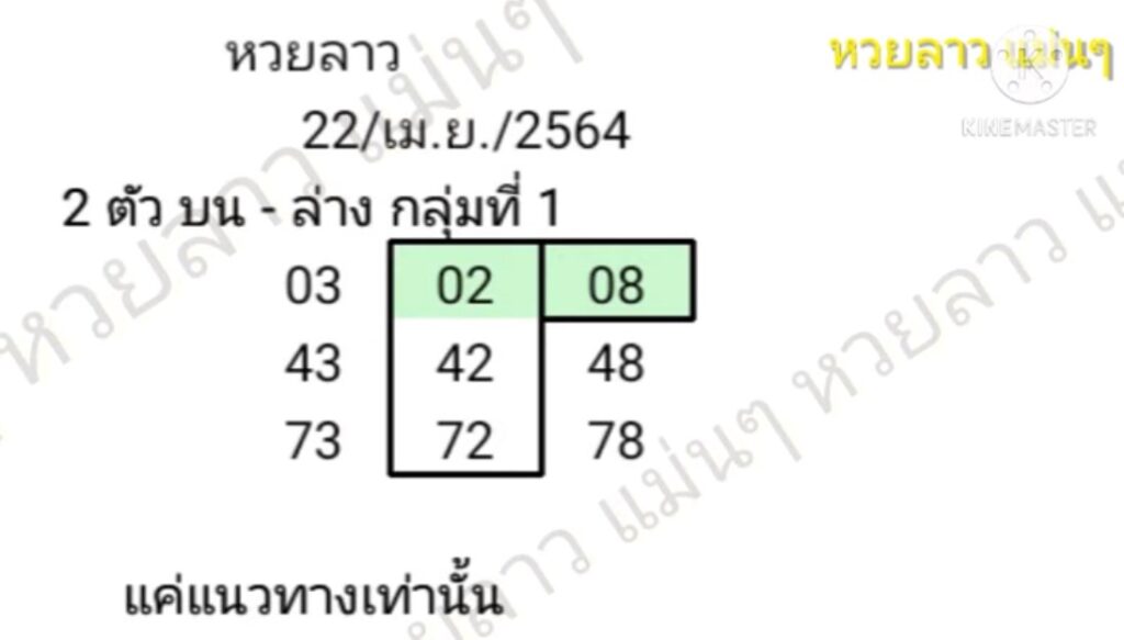 แนวทางหวยลาว 22/4/64 ชุดที่ 12