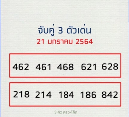 แนวทางหวยลาว 22-4-64 ชุดที่ 7