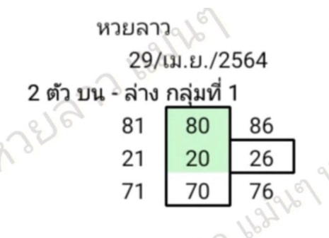 แนวทางหวยลาว 29/4/64 ชุดที่13