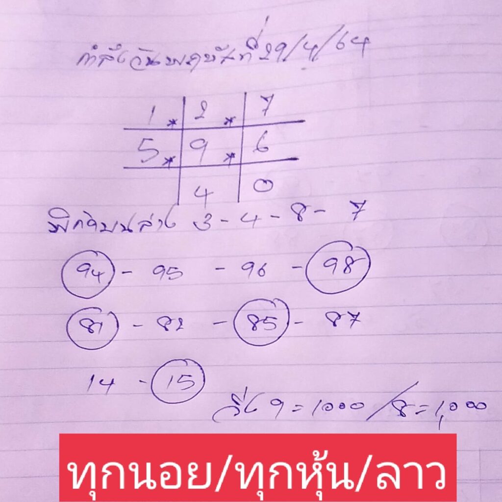 แนวทางหวยลาว 29/4/64 ชุดที่5