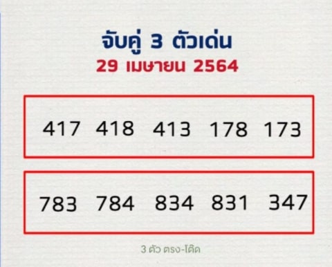 แนวทางหวยลาว 29/4/64 ชุดที่8