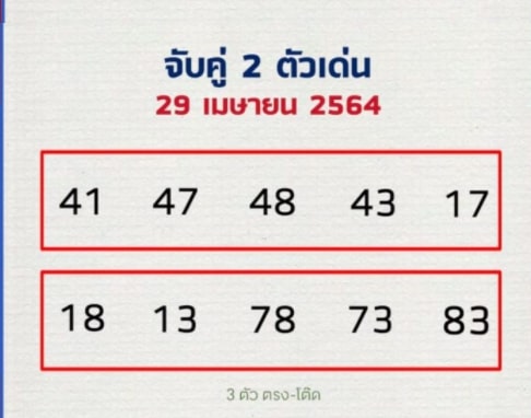 แนวทางหวยลาว 29/4/64 ชุดที่9