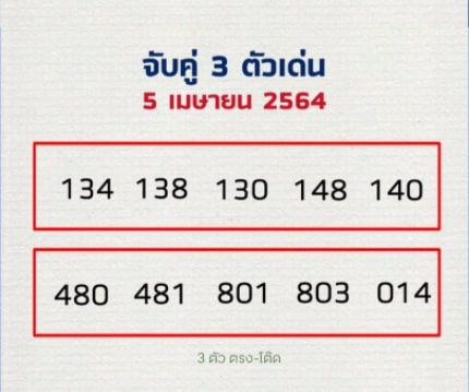 แนวทางหวยลาว 5/4/64 ชุดที่13