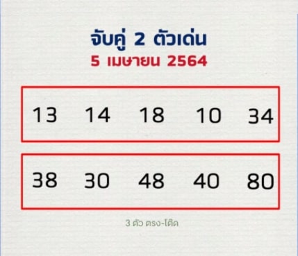 แนวทางหวยลาว 5/4/64 ชุดที่15