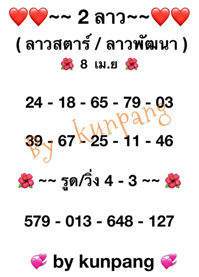 แนวทางหวยลาว 8/4/64 ชุดที่1