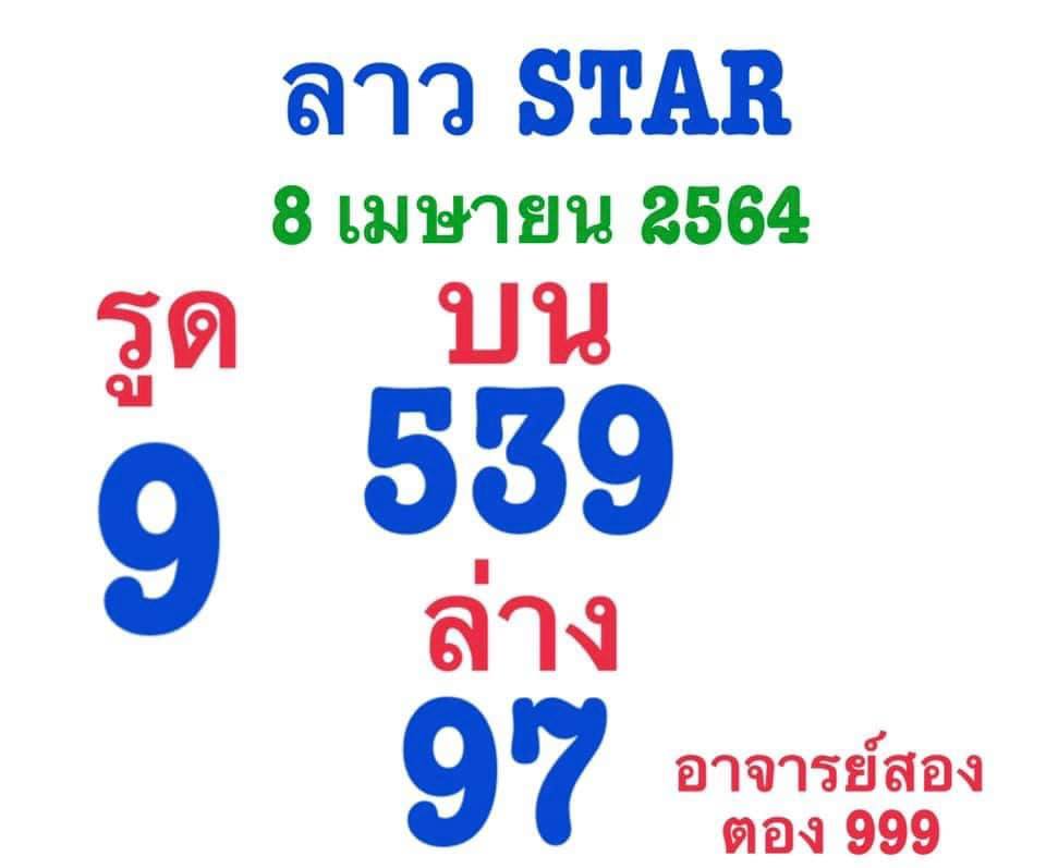 แนวทางหวยลาว 8/4/64 ชุดที่4