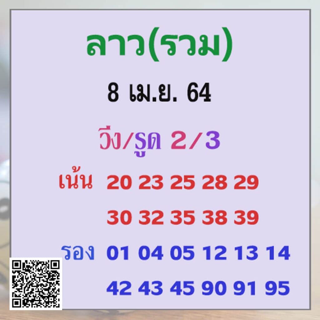 แนวทางหวยลาว 8/4/64 ชุดที่9