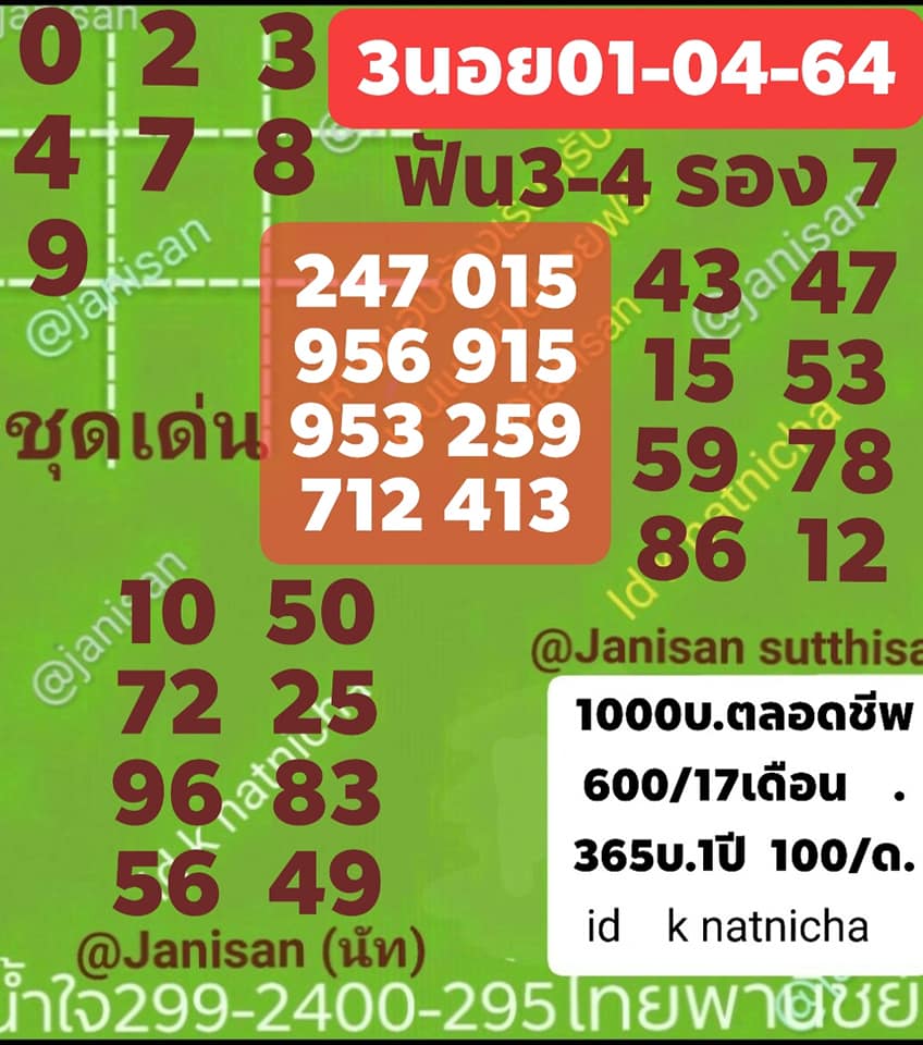 แนวทางหวยฮานอย 1/4/64 ชุดที่3