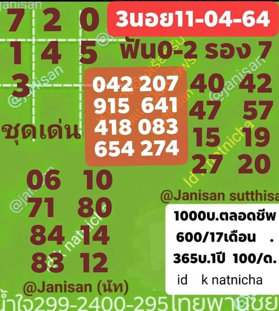 แนวทางหวยฮานอย 11/4/64 ชุดที่3