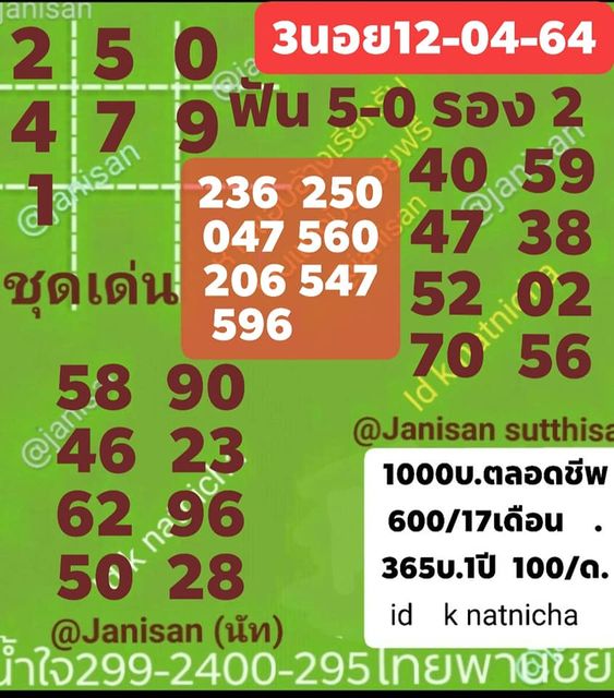 แนวทางหวยฮานอย 12/4/64 ชุดที่9