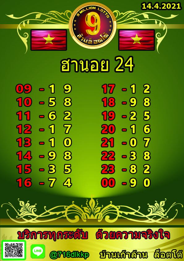 แนวทางหวยฮานอย 14/4/64 ชุดที่2