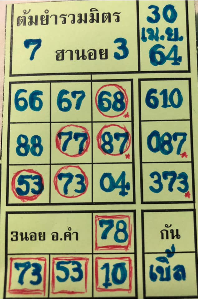 แนวทางหวยฮานอย 30/4/64 ชุดที่4