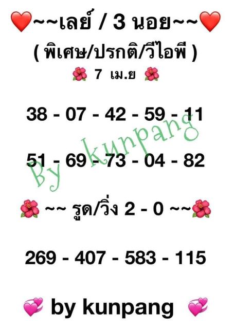 แนวทางหวยฮานอย 7/4/64 ชุดที่4