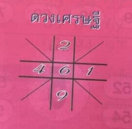 หวยซองล็อคพารวย