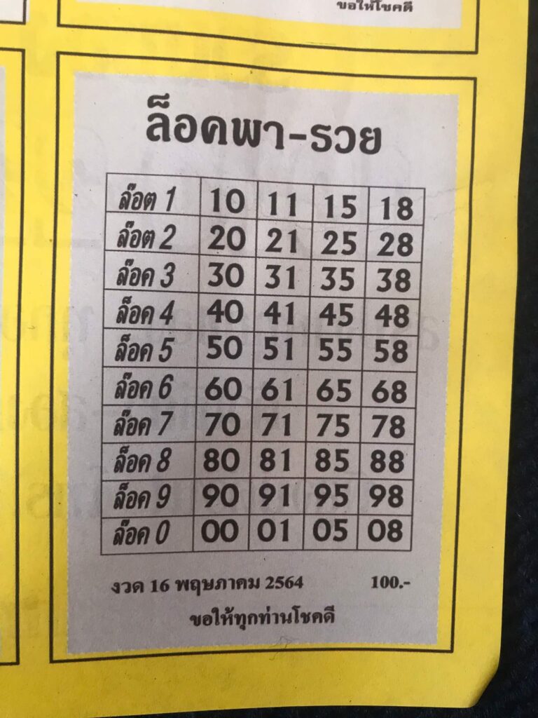 หวยล็อคพารวย 16/5/64