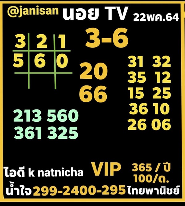 แนวทางหวยฮานอย 22/5/64 ชุดที่4